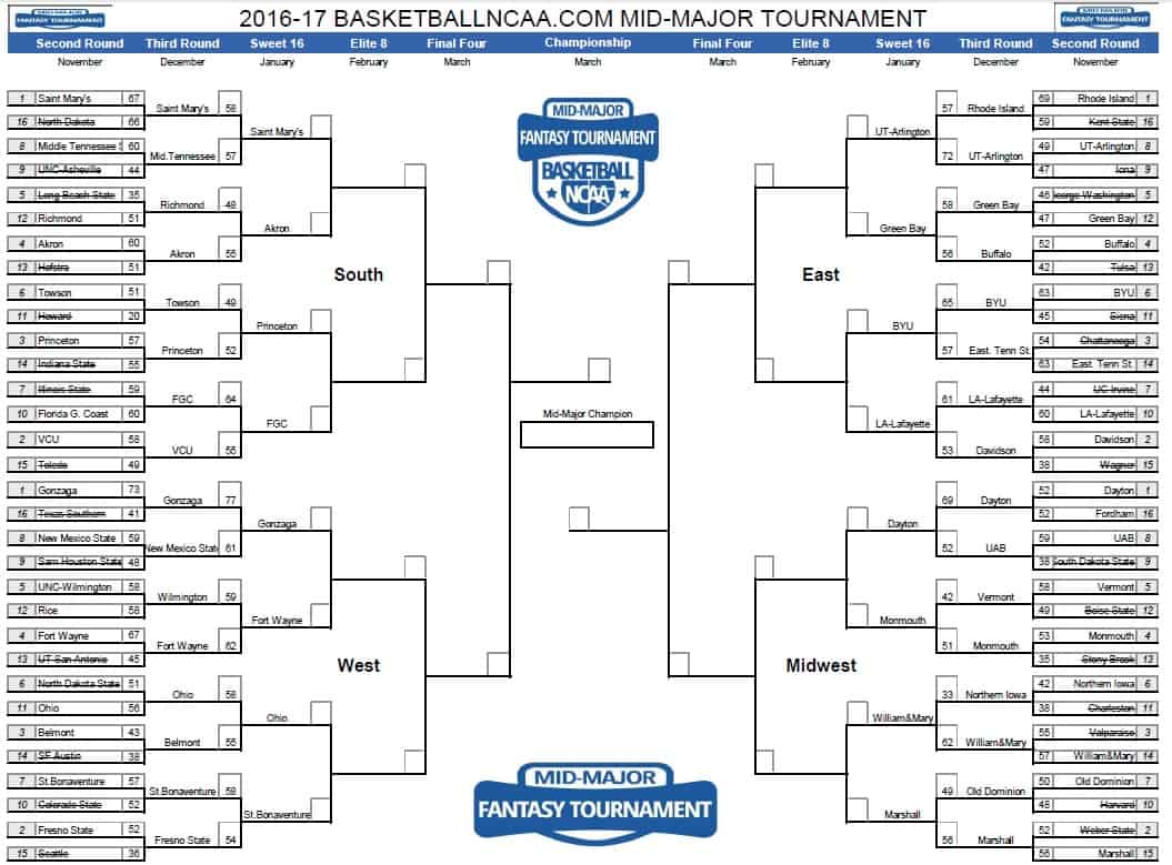 fantasy Tournament, round of 32
