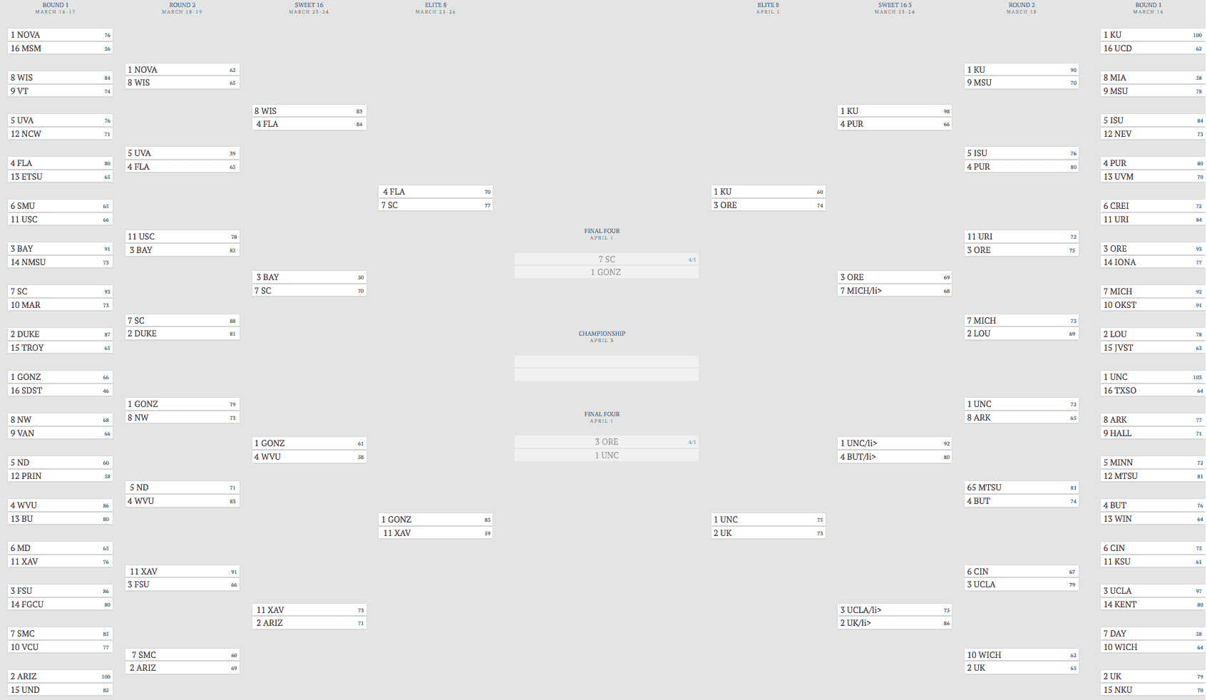 Bracket
